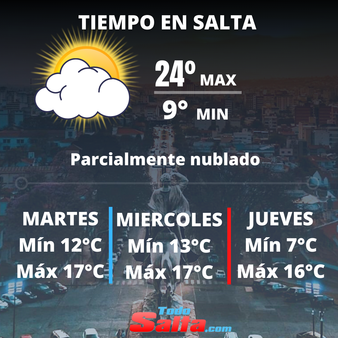 TIEMPO EN SALTA
