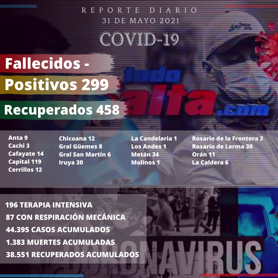 reporte covid (2)