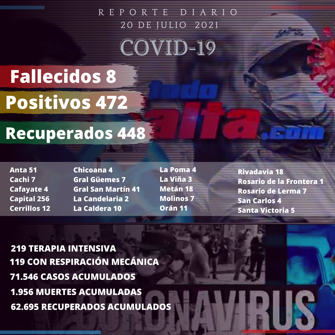 reporte covid (2)