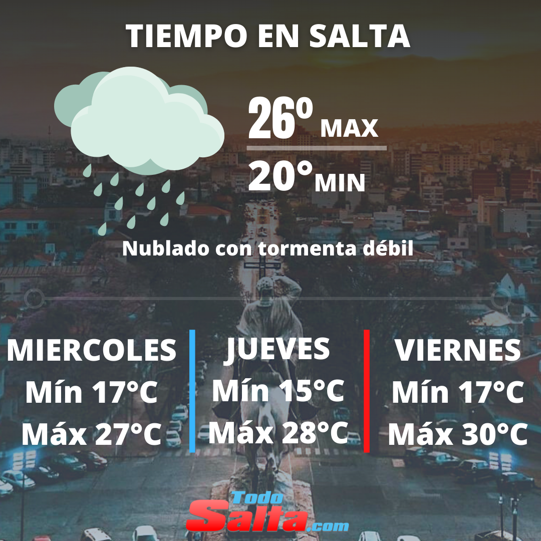 TIEMPO EN SALTA (2)