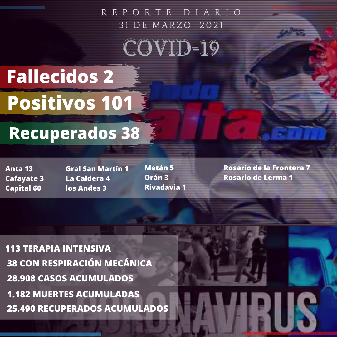reporte covid