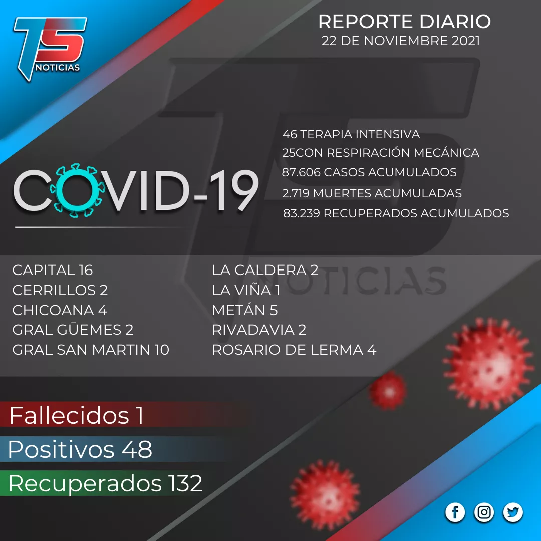 reporte covid