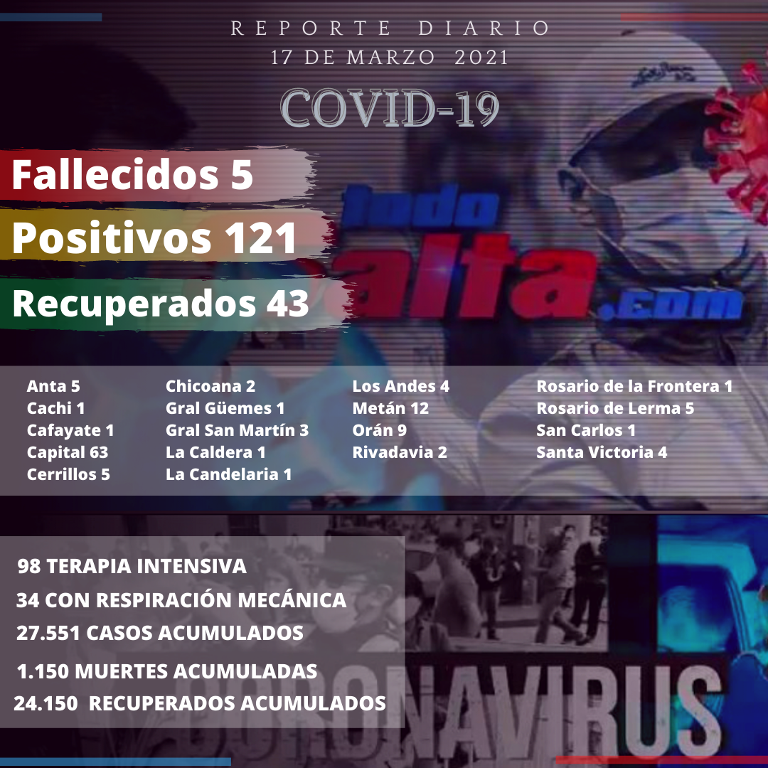 reporte covid