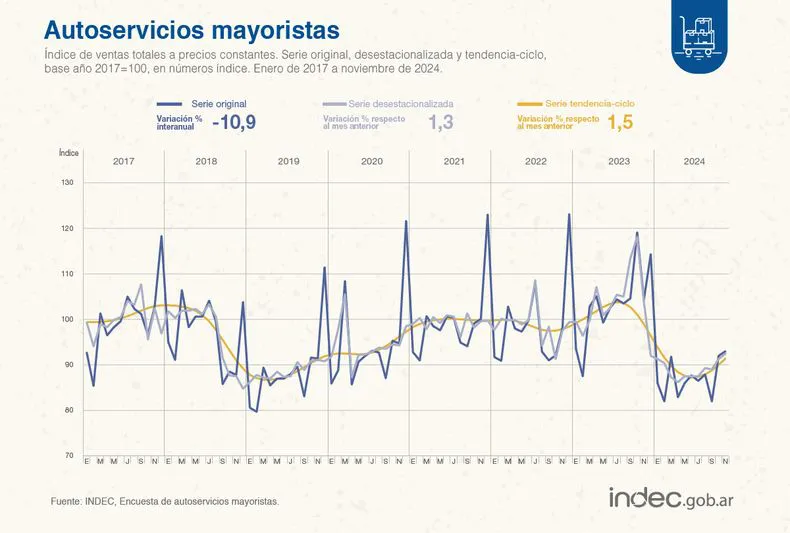 ventas-mayoristas-noviembre-2024