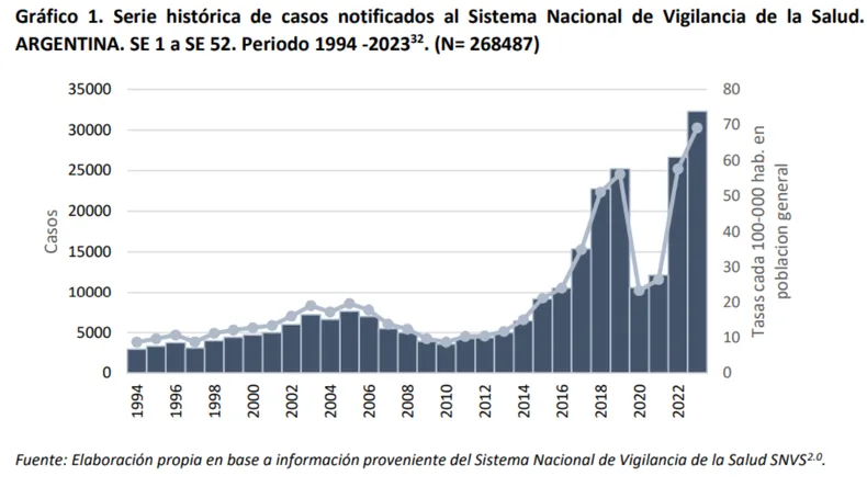 sifilis-boletin-epidemiologico-nacional-3-9-24png