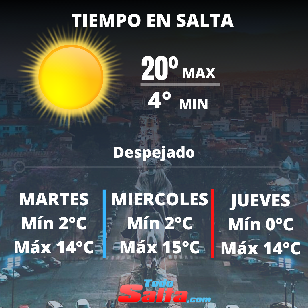 TIEMPO EN SALTA