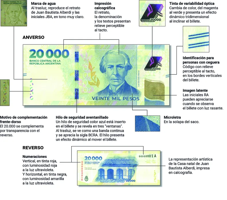medidas-seguridad-billete-20000-pesos