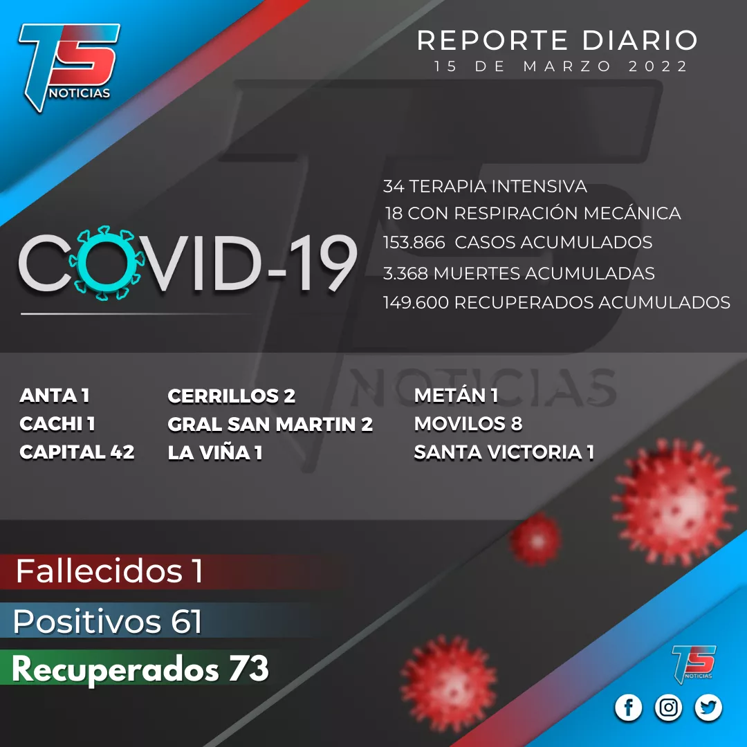 surtiditos