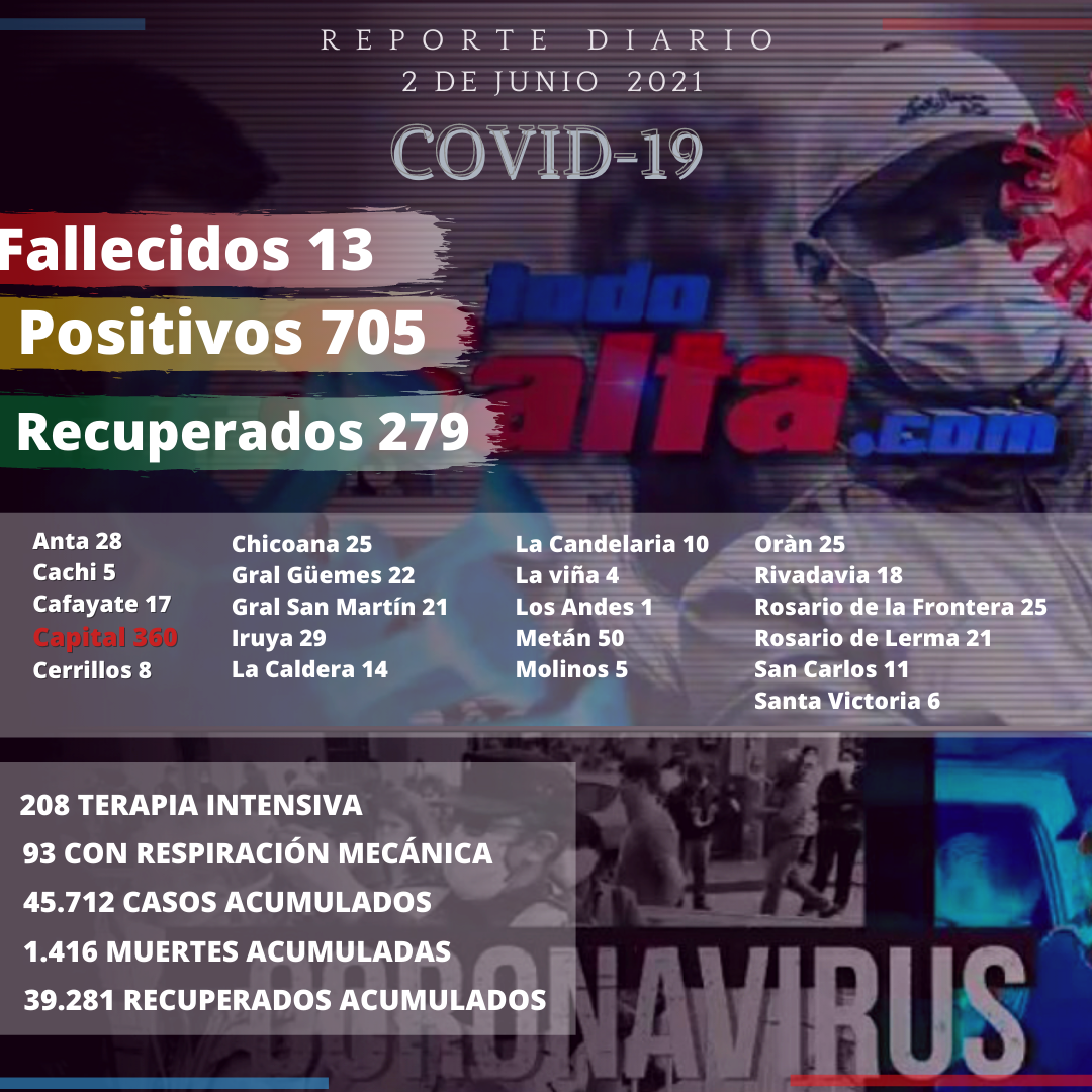 reporte covid