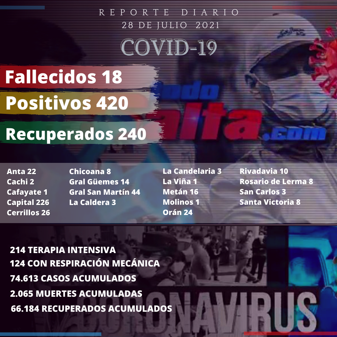 28 reporte covid (1)