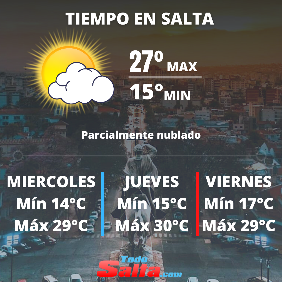 TIEMPO EN SALTA