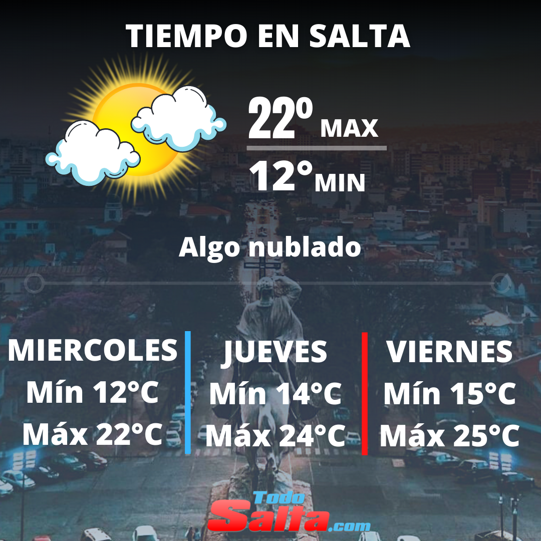 TIEMPO EN SALTA (1)