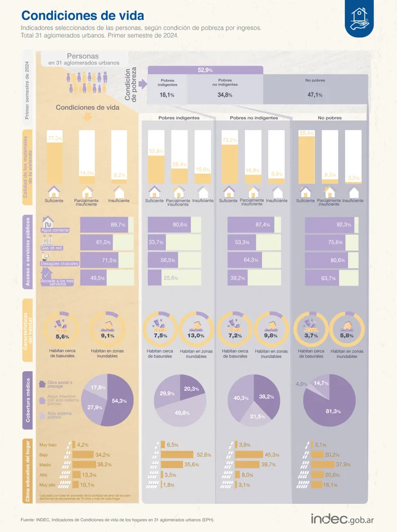 encuesta-permanente-hogares