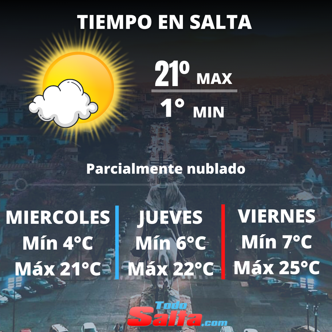 TIEMPO EN SALTA (10)