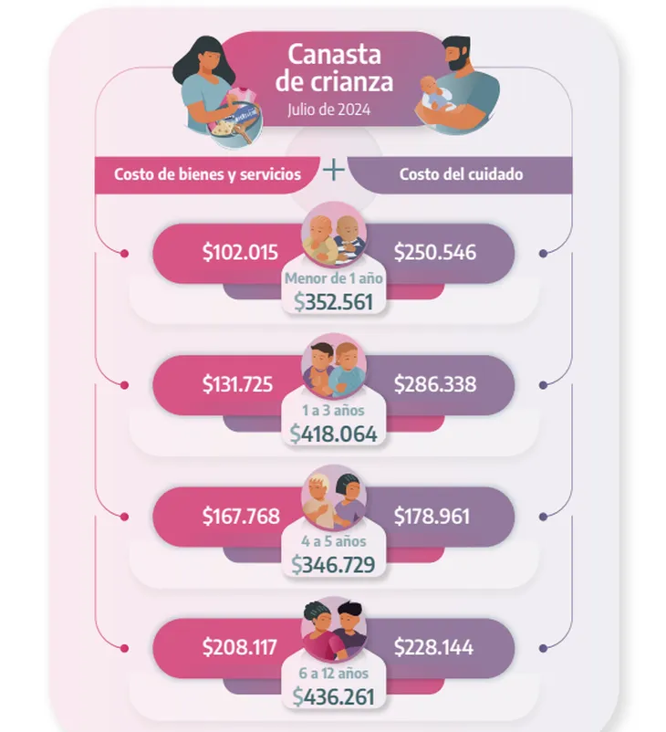 canastadecrianza1png