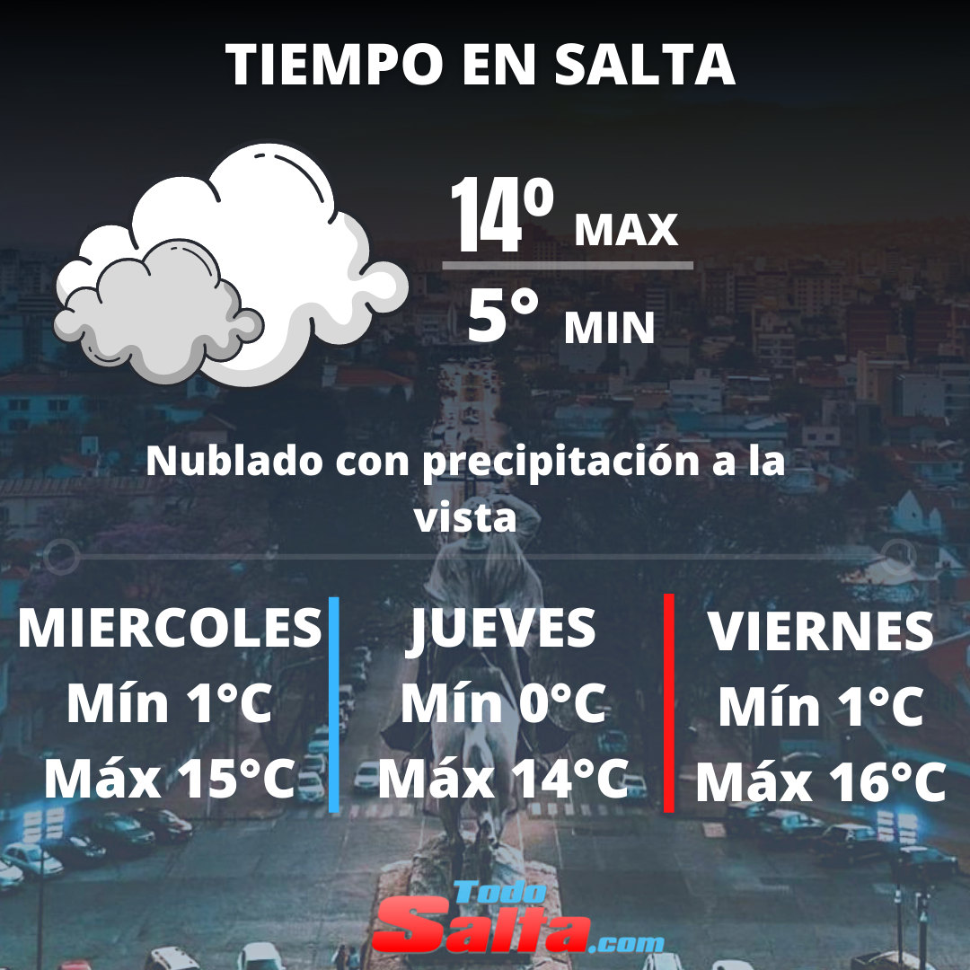 TIEMPO EN SALTA (8)