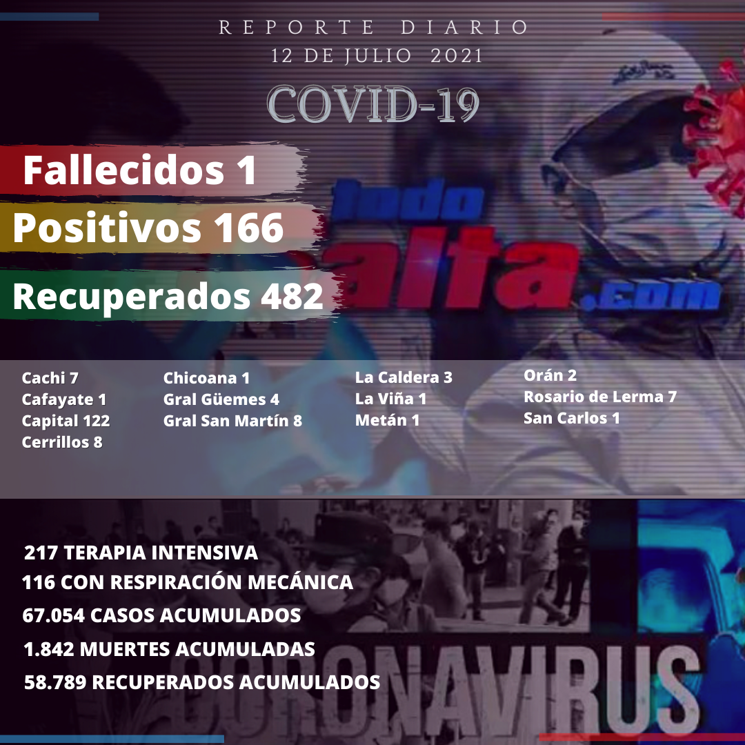 12 de julio reporte