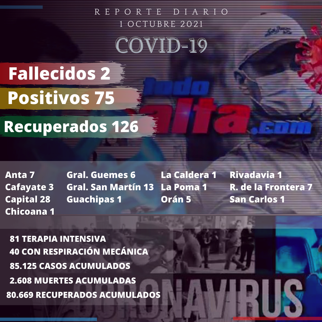 1 de octubree reporte covid