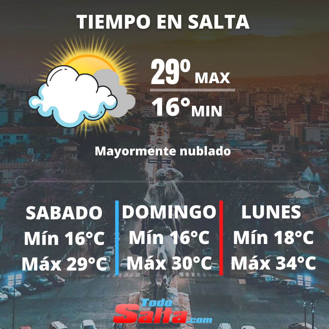 TIEMPO EN SALTA
